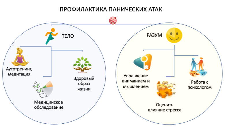 Паническая атака схема